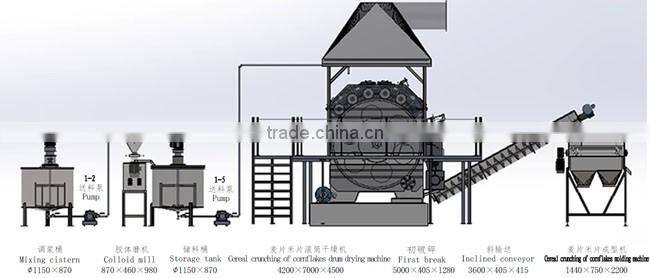 HTL-1223 Baby Rice flake,wheat flake production line