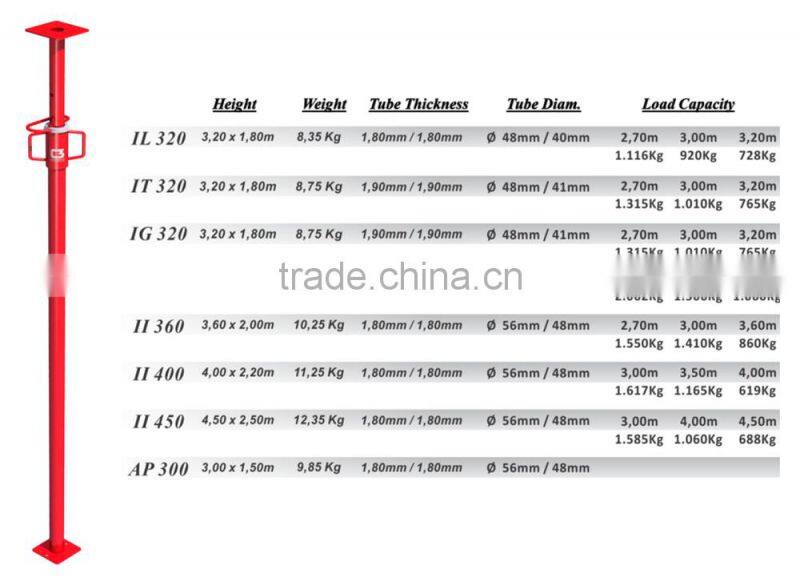 Powder Coated Adjustable Shoring Prop / Scaffolding