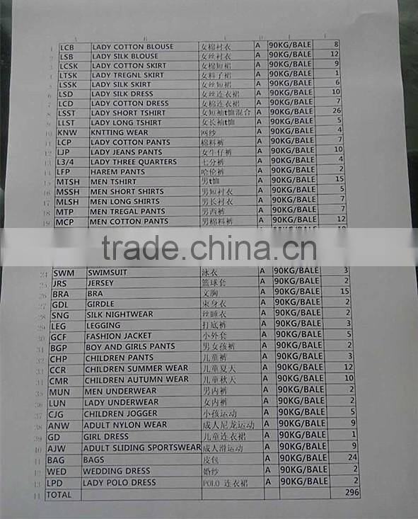 used clothes in bales 19