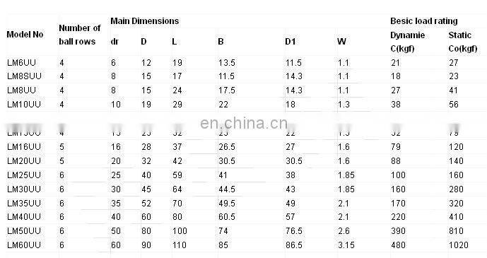 cnc router linear guide open type LME50 UUOP. LME50UUOP linear motion