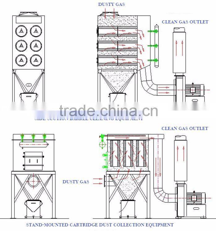 China's Industrial Environmental Protection Mining Machine Dust Cleaning Machine