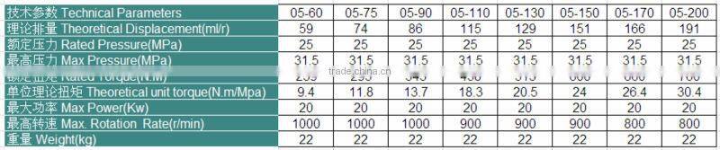 radial piston motor, equivalent to SAI motor GM05