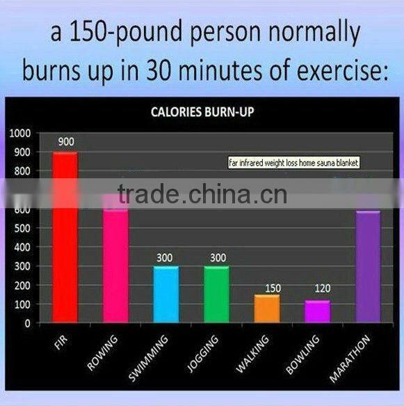 Infrared body wrap for slimming&body shaping