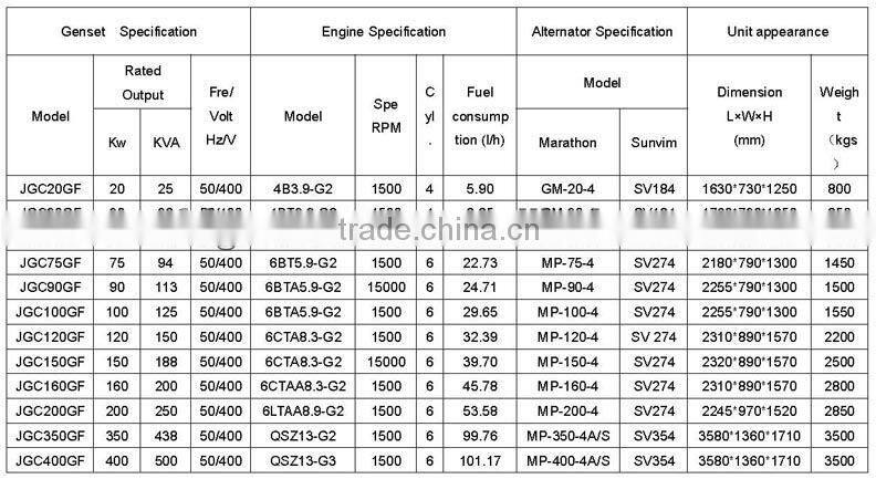 Factory direct sale 20-400KW super silent diesel genset with CE,ISO