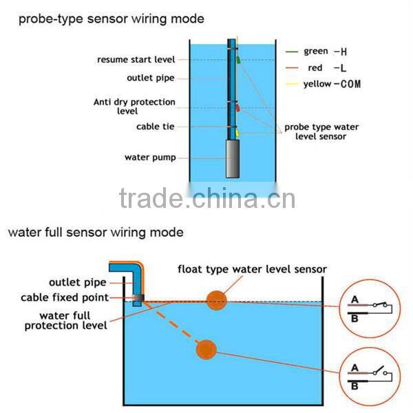 LUHENG 12V DC Submersible solar pump , solar water pump system for agriculture