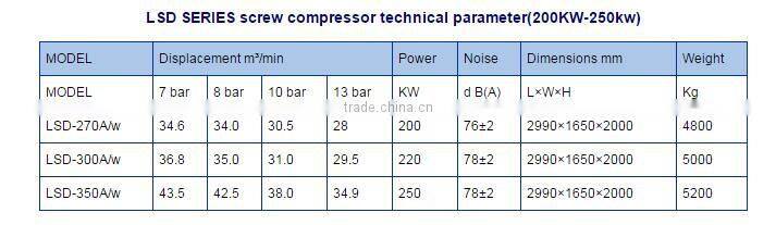 LSD-300A CE certification security assurance durable air compressor screw