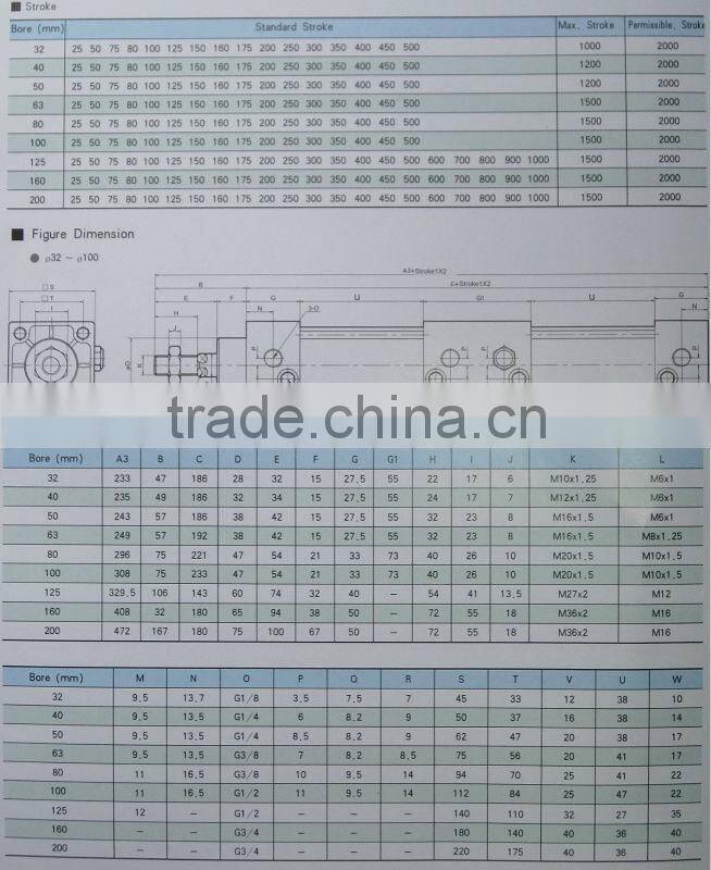 BHCT Series double power pneumatic /Air cylinder