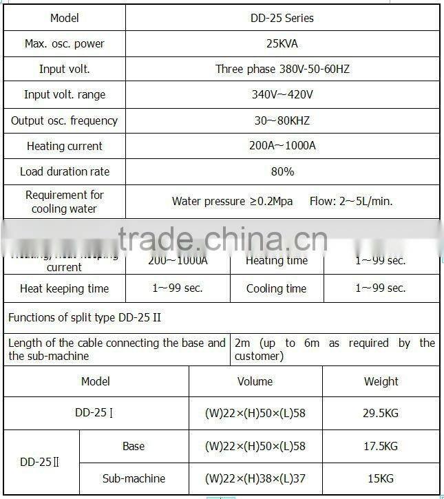 25KW high frequency induction heating for bolts/nuts DD-25II