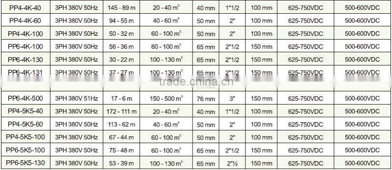 EverExceed Solar Water Pumping System