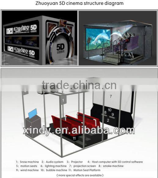 Holiday Entertainment 5D Cinema Simulator 5d theater seats
