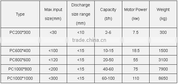 Gold Hammer Mill For Gold Ore Crusher With High Quality