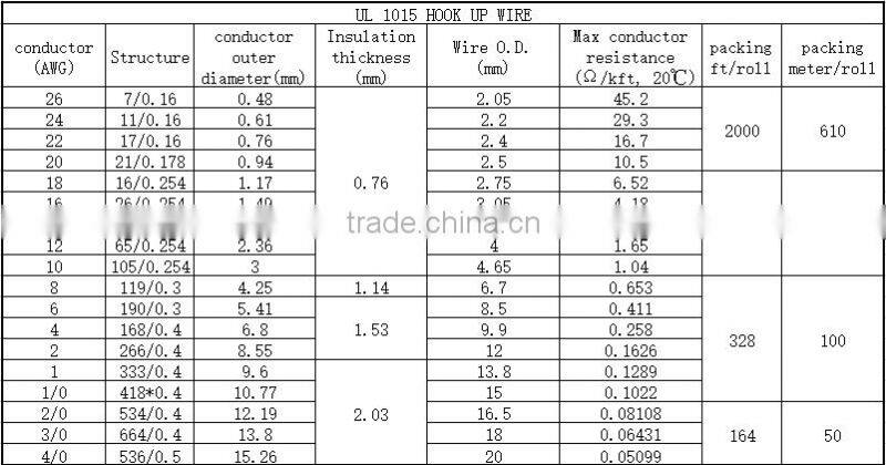 home cable architecture fire resistance CE73/23/EEC