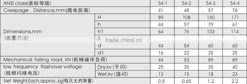 Overhead Strain/Stay Insulators For Lines 54-4 Series