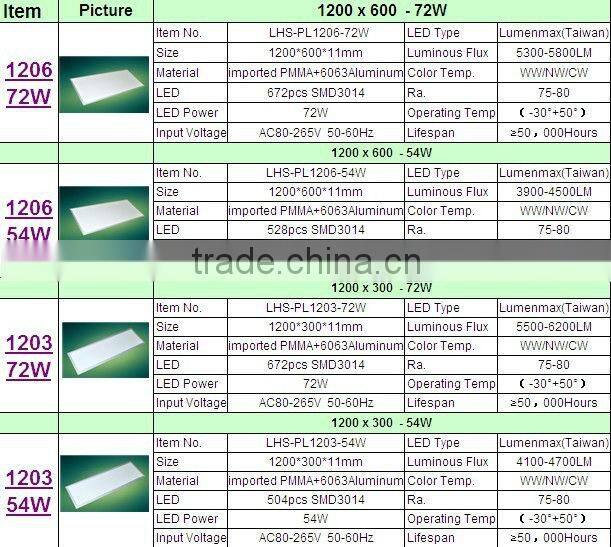 2015 school reading LED panel lights