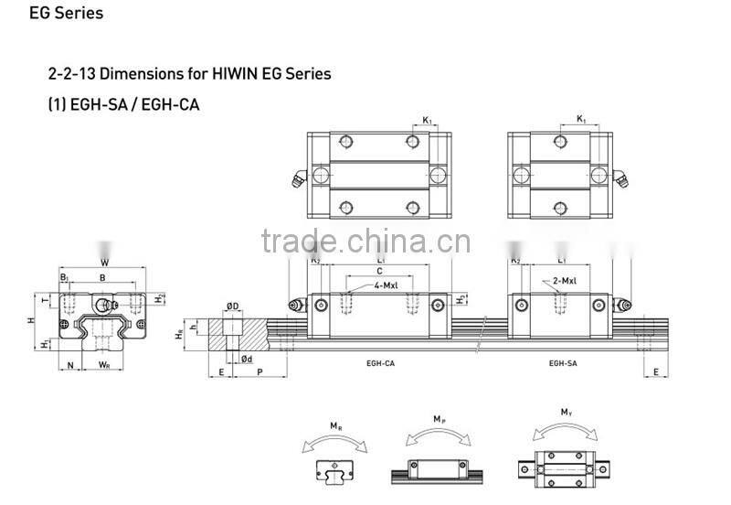 Wholesale 25mm Linear guide for machinery competitive price