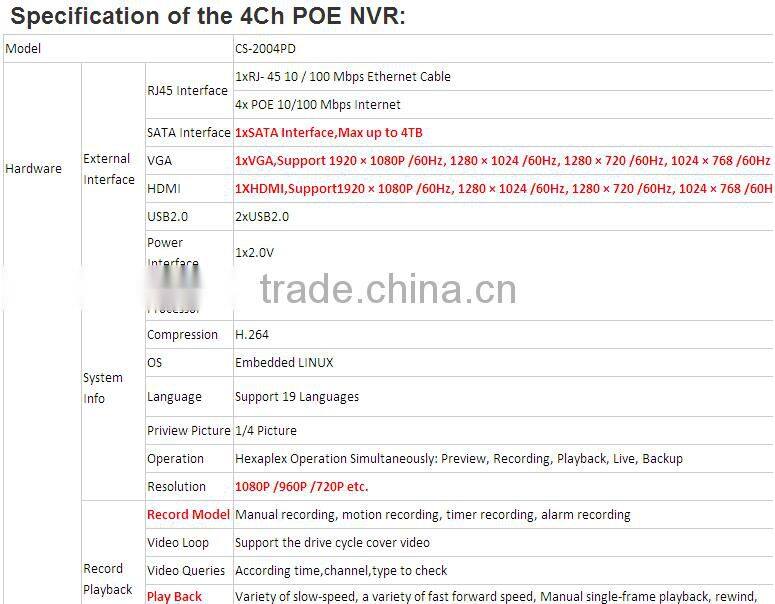 1.3MP Dome Infrared Night Vision IP Camera 960p 4ch Indoor P2P POE NVR Kit