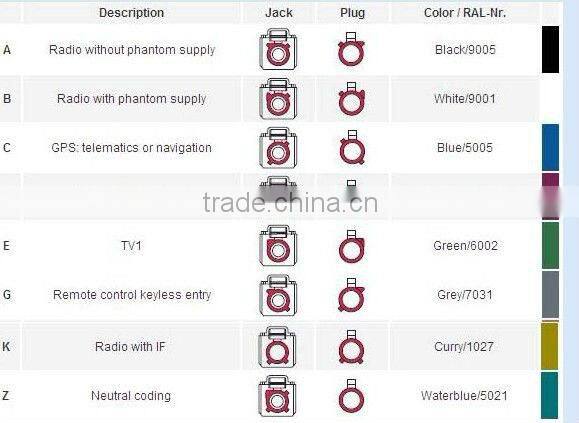 fakra male connector D type Violet colour wholesale price