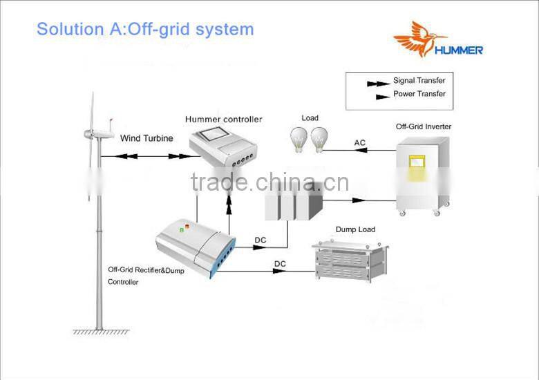 3kW/5KW/10kW/20kW wind turbine wind power generator for home/farm/commercial use