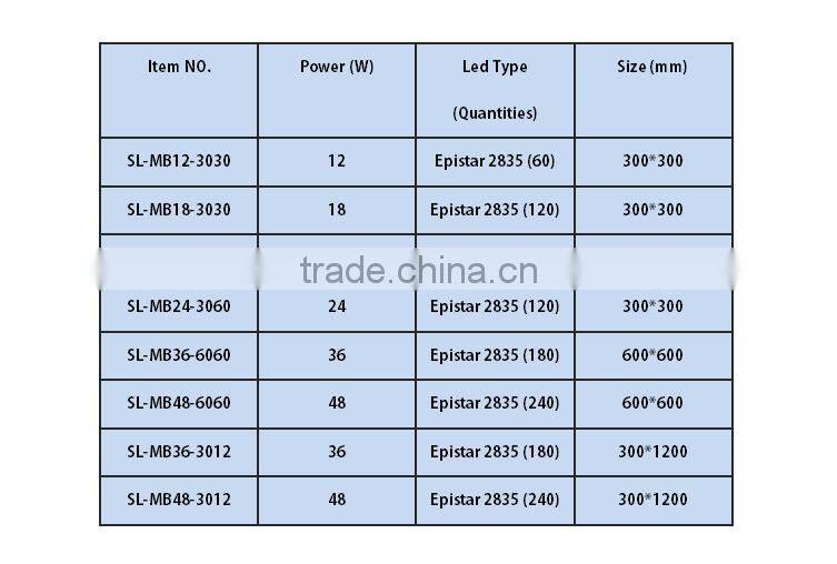 Ultra thin 600*600 Aluminum day white led panel light 6000k SMD2835 CE RoHS