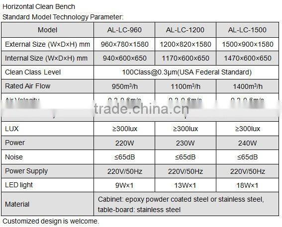 Best Price Vertical laminar flow hood/clean bench