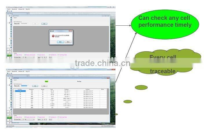 Electric car battery pack -72V 100ah