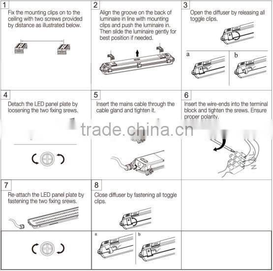 IP65 1200mm CE RoHS ETL save energy 50W Tri-Proof Light