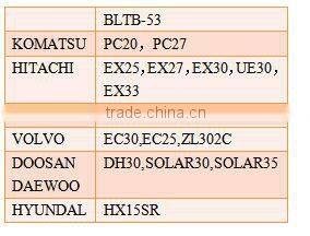 hydraulic tools drilling for 2.5to4.5 Ton excavator
