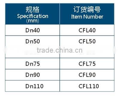 Socket Washer ( PE PIPE FITTING)