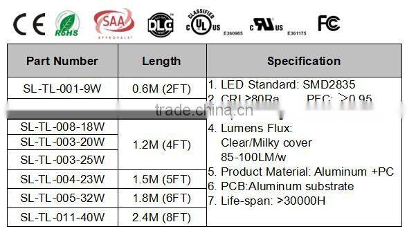 china top ten selling products 5 years warranty led hanging tube light led tube light t8 UL/DLC/CE