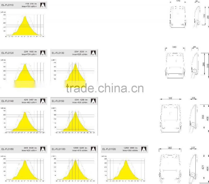 IP65 200w Led Floodlight with TUV-GS SAA CB 5 years warranty