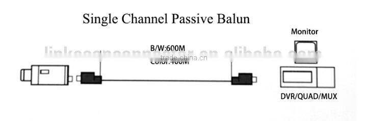 CCTV data communicating video balun