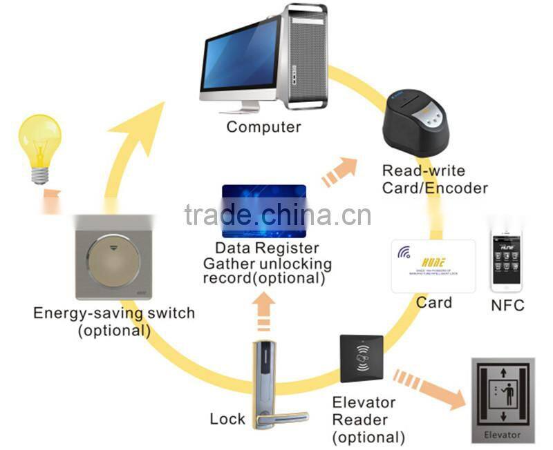 home safe lock with video intercom wireless