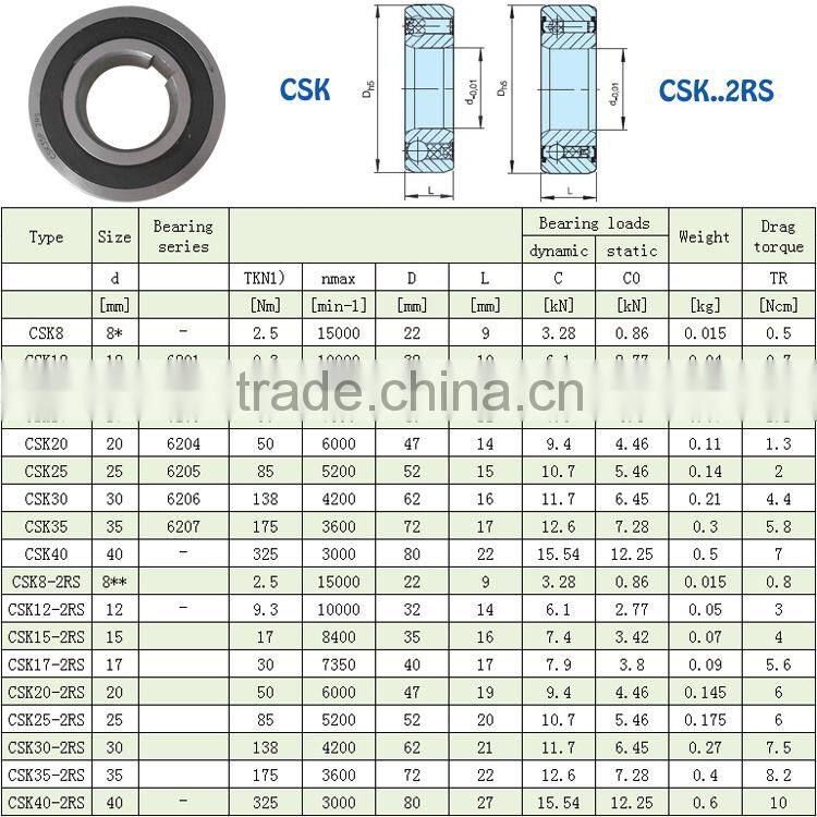 20x47x14 csk sprag type sealed one way bearing csk20pp-2rs
