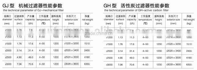 RF-BYROD 6000 Standard water purification equipment