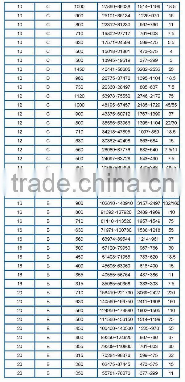 grain equipment grain ventilator