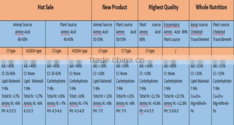 Foliar Fertilizer Stimulate Plant Growth Free Amino Acids / Amino Acid Fertilizer