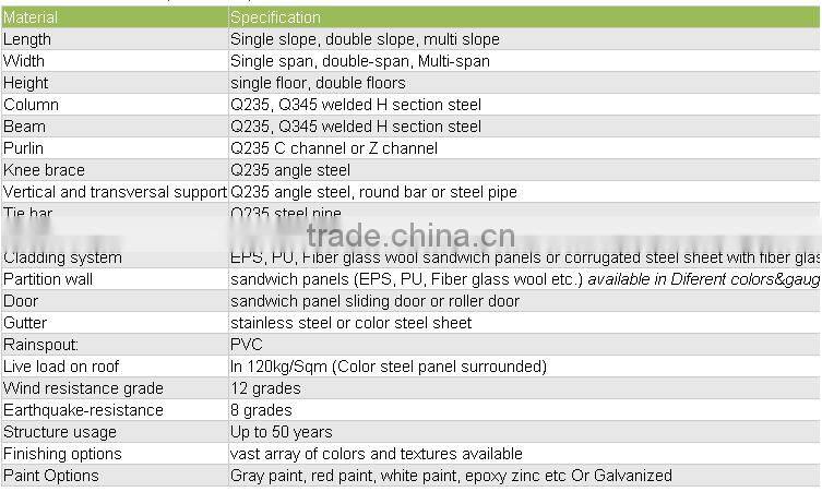 china metal storage sheds