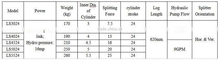 Wide application 3 point linkage super split log splitter for sale