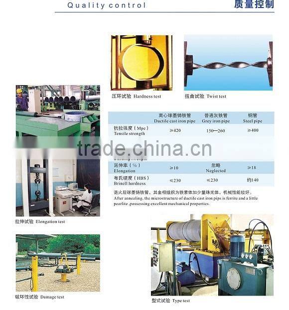 Ductile iron pipe pricing