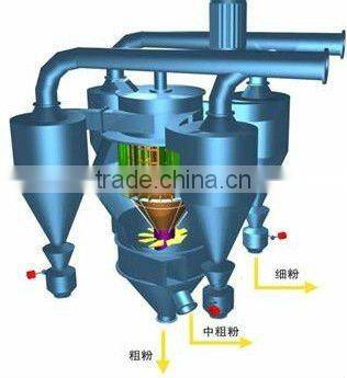 high effiency powder concentrator
