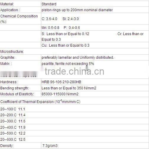 Fiat diesel engines for 8210.02 piston ring