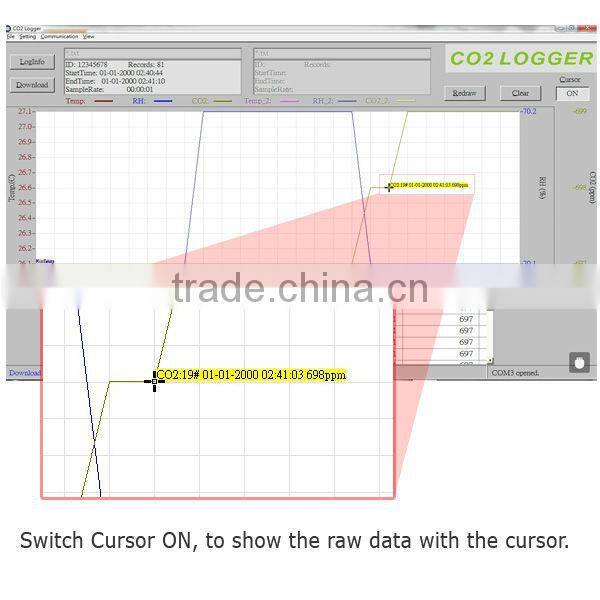 Digital 3-in1 CO2 Carbon Dioxide Sensor Desktop Indoor Air Quality Data logger Temperature Relative Humidity RH 9999ppm Monitor