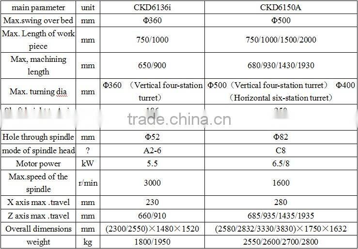 horizontal Flat bed CNC lathe machine for sale CKD6136i/750