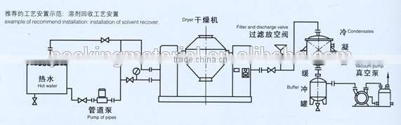 SZG Series Double Cone Rotary Vacuum Drying machine, herb/food drying machine