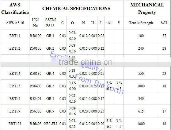 titanium dioxide price of titanium wires/ titanium welding wires