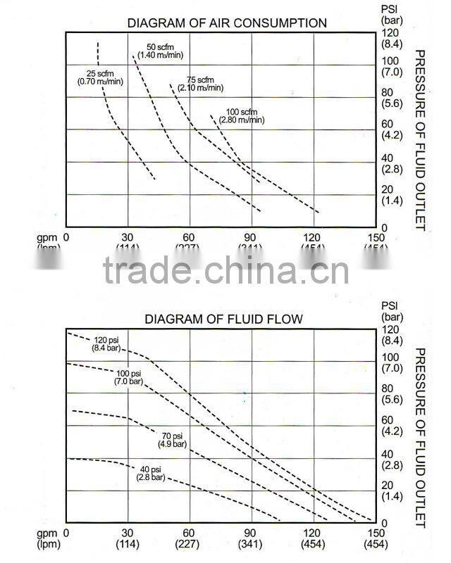 378 L per min 8.4 bar 5.5 mm grain pneumatic compressed air pump