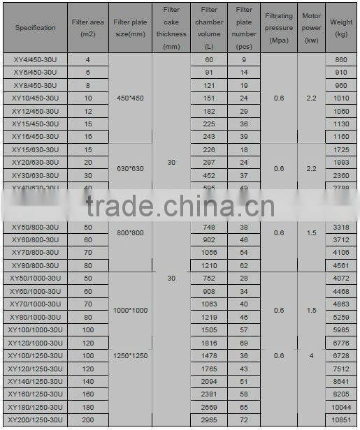 Industrial water filter press, dewatering filter press