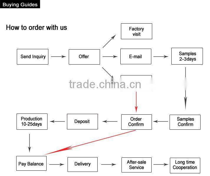 Manufacture 14" 3/8"lp .050"gauge Round Chisel King Chainsaw Saw Chain Loop