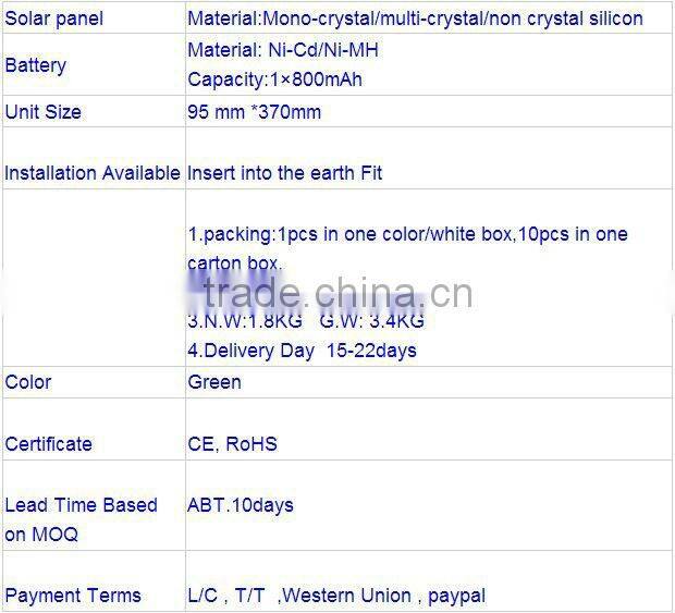 pest reject plug HRS-2015