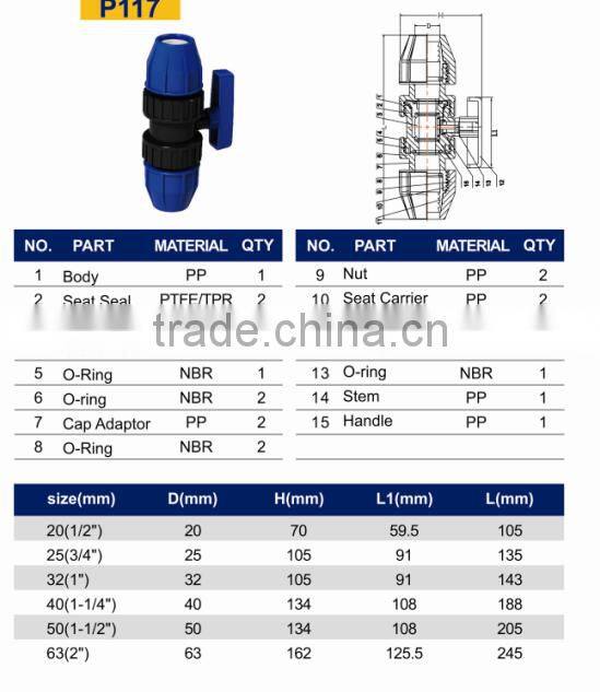 TY High quality PP compression fittings TRUE UNION BALL VALVE eco-friendly Cheap Price Full Size factory price list discount